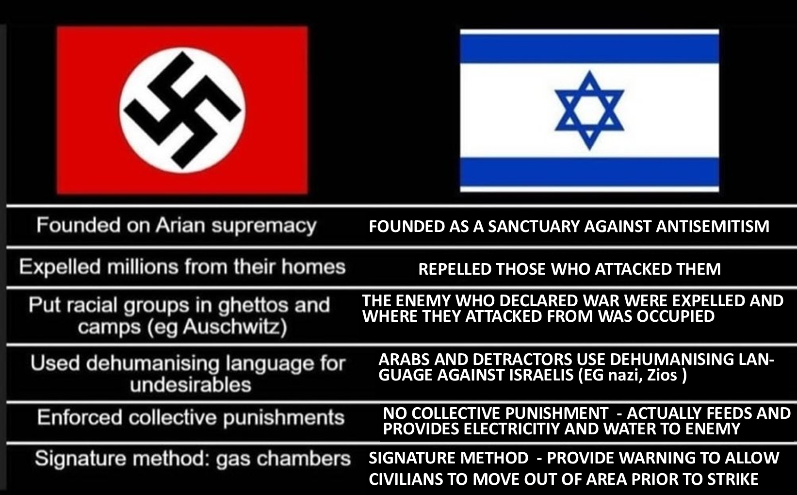 COMPARE NAZI TO JEWS.png